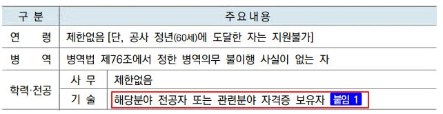 사무직, 기술직 전공