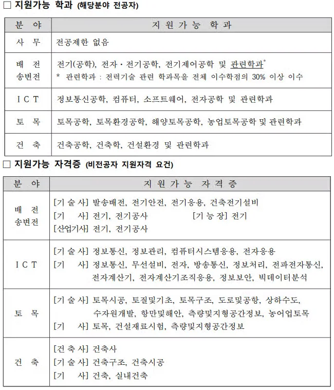 기술직 지원가능학과와 자격증