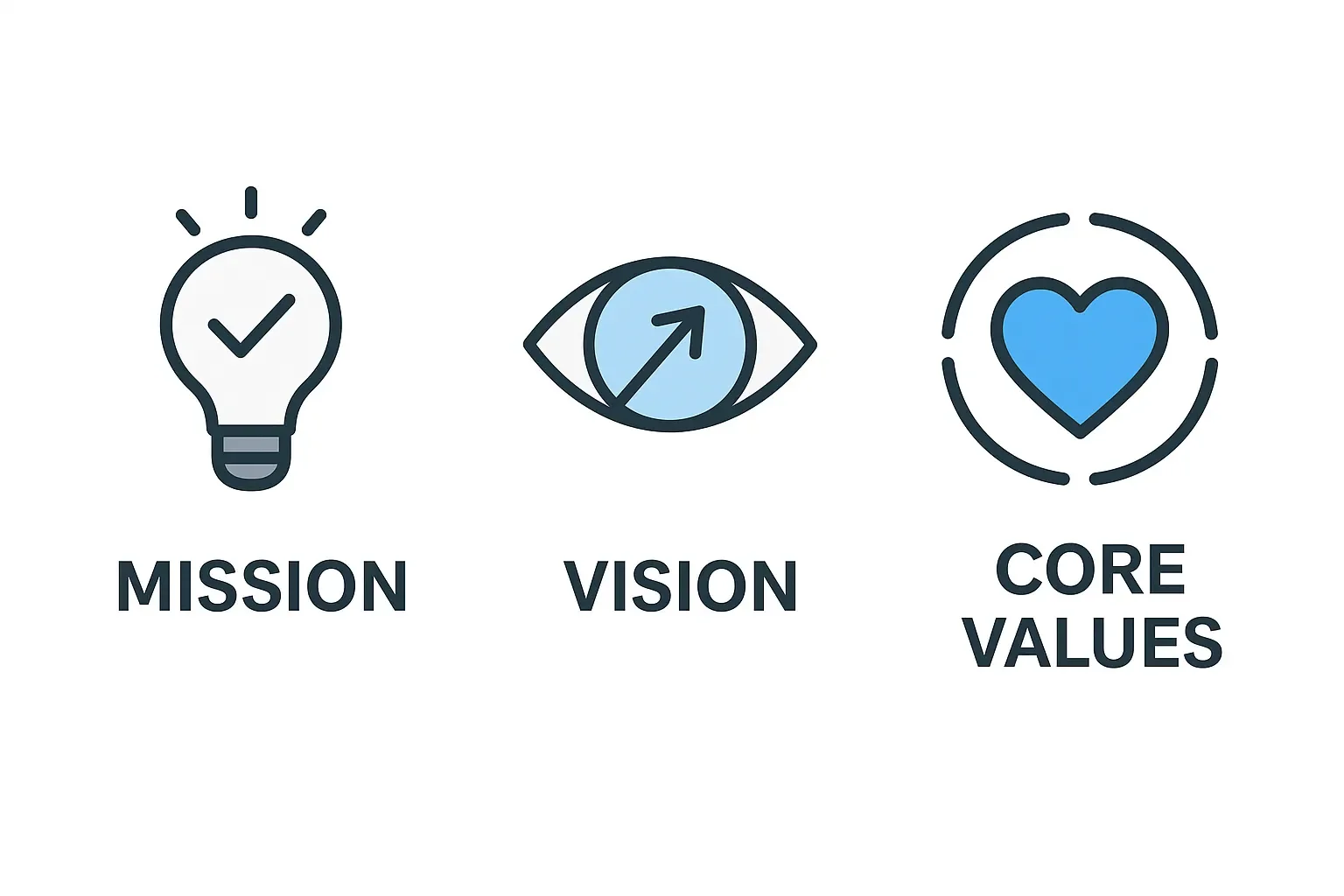 mission, vision, core values (미션, 비전, 핵심가치)