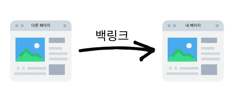 백링크 개념