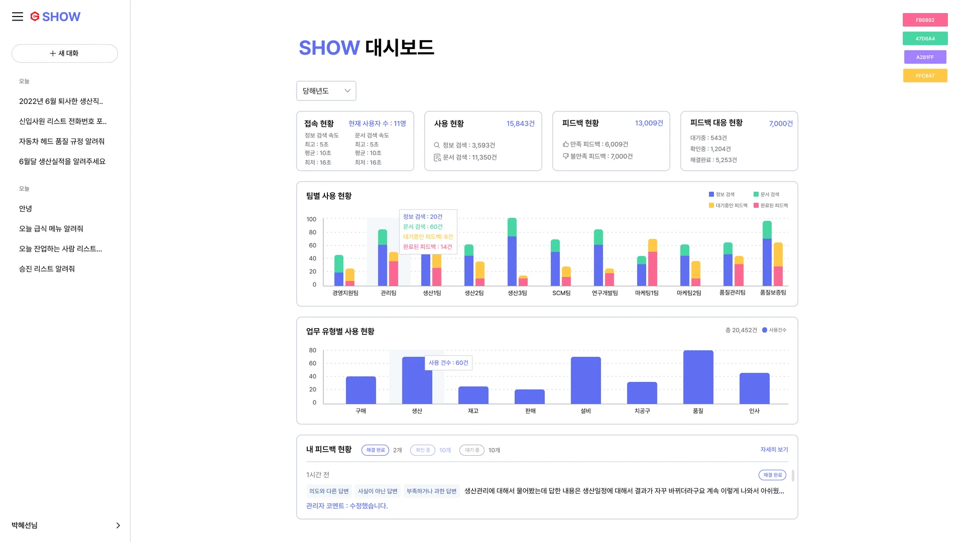 제조업 AI 챗봇 대시보드