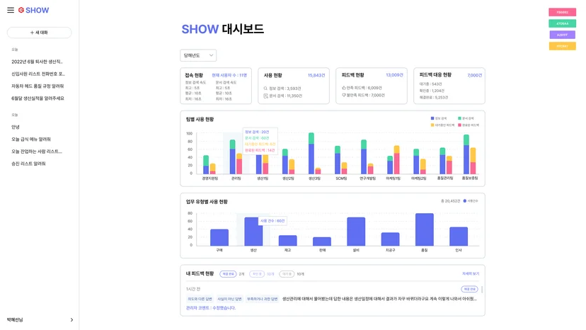 제조업 AI 챗봇 대시보드