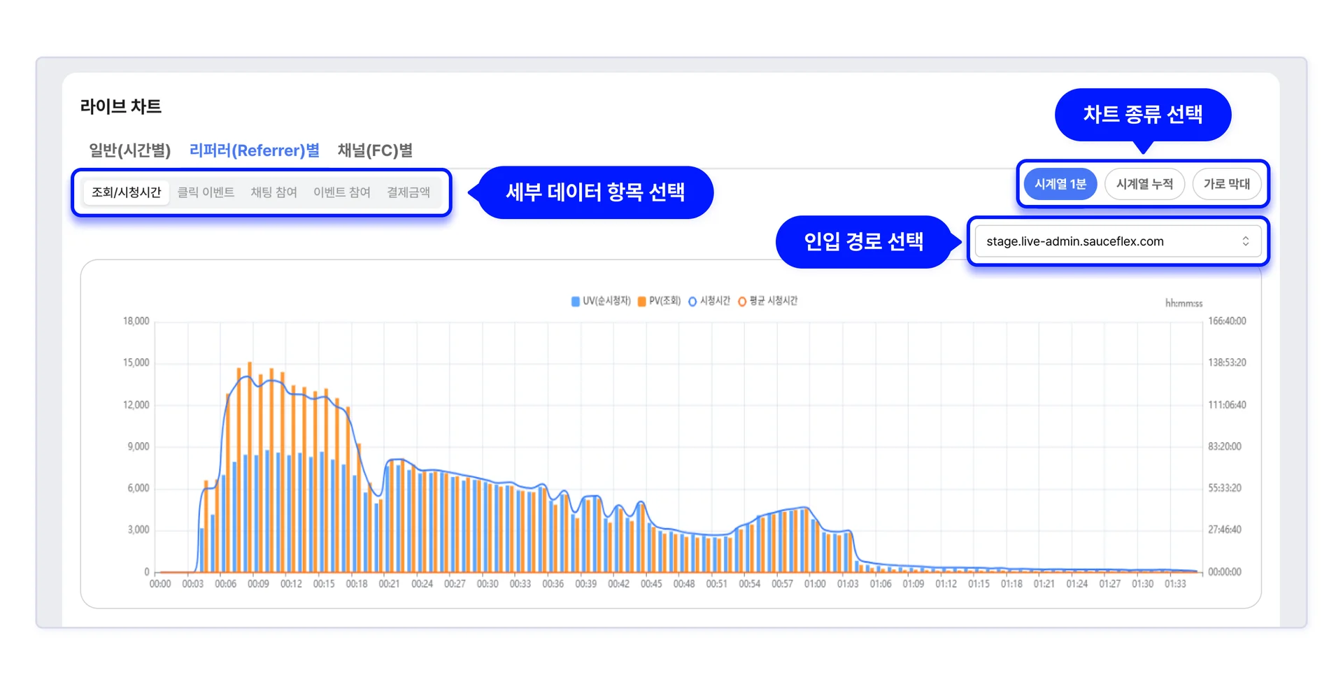 소스라이브 분석 메뉴