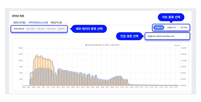 소스라이브 분석 메뉴