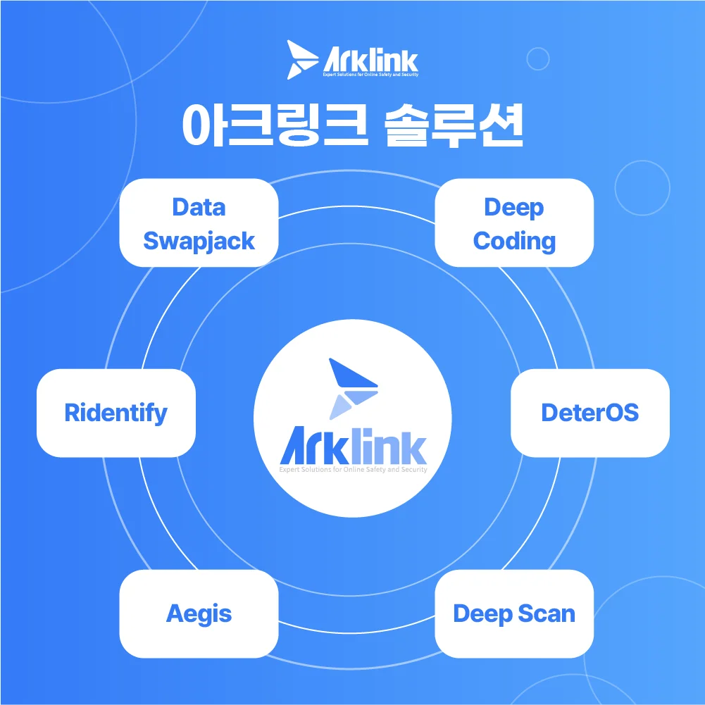 아크링크 몸캠피싱 유포 차단 솔루션