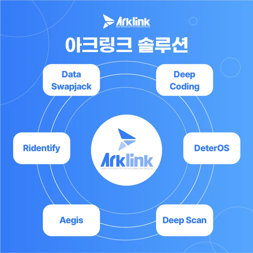 아크링크 몸캠피싱 유포 차단 솔루션