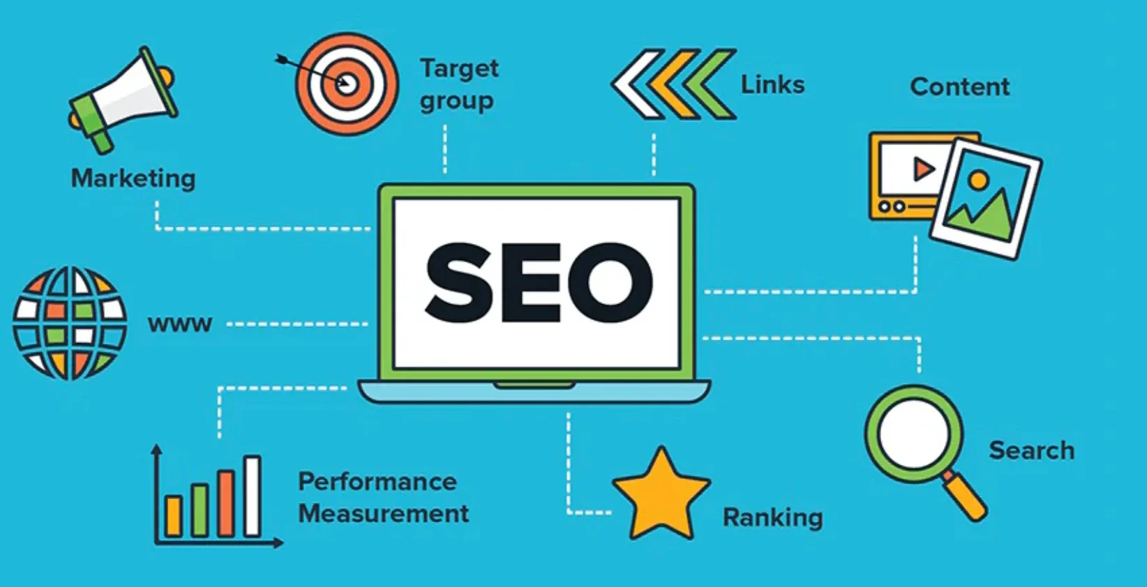 Representation of how SEO works 