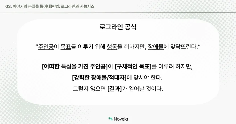 로그라인 공식 서식 안내 카드. ‘주인공이 목표를 이루기 위해 행동을 취하지만 장애물에 맞닥뜨린다’는 구조 설명. [특성을 지닌 주인공]이 [구체적 목표]를 위해 [강력한 장애물]에 맞서야 하며, 그렇지 않으면 [결과]가 발생한다는 문장 틀 제시. 녹색 도트 무늬 배경에 정형화된 공식이 흰 박스 안에 제시됨. 하단에는 Novela 로고.