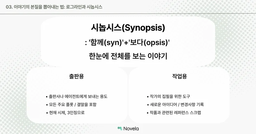시놉시스(Synopsis) 개념 정리 카드. ‘한눈에 전체를 보는 이야기’라는 정의와 함께 시놉시스의 어원(syn + opsis)이 설명됨. 하단에는 출판용과 작업용으로 구분된 시놉시스 활용 예시가 나뉘어 있음. 출판용은 플롯과 결말 포함, 3인칭 시제, 에이전시 제출용. 작업용은 작가의 정리와 메모용. 하단에는 Novela 로고 포함.