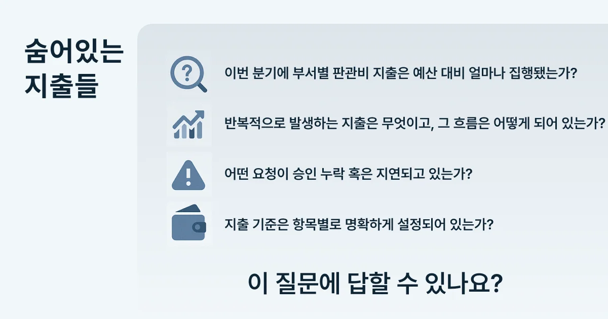 부서별 판관비 지출, 반복 지출 흐름, 승인 지연, 지출 기준 설정 여부 등 숨은 지출을 파악하기 위한 4가지 질문