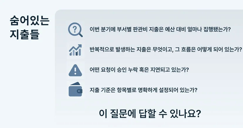 부서별 판관비 지출, 반복 지출 흐름, 승인 지연, 지출 기준 설정 여부 등 숨은 지출을 파악하기 위한 4가지 질문