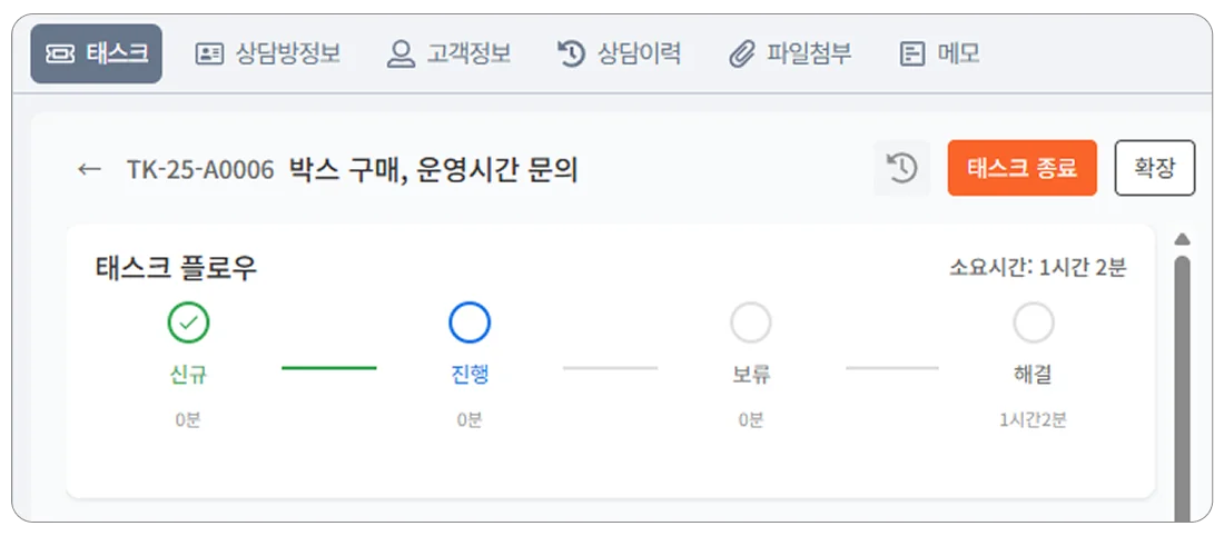 해피톡 태스크 플로우 기능 업데이트