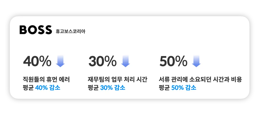 휴고보스코리아의 스팬딧 도입 효과