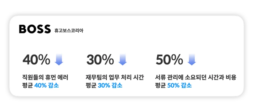 휴고보스코리아의 스팬딧 도입 효과