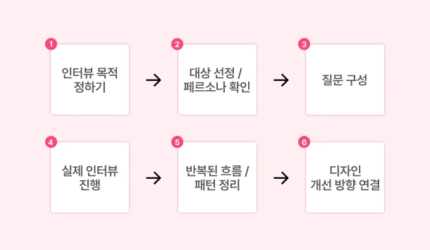 유저인터뷰