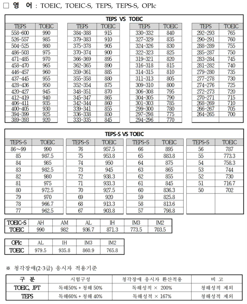 영어 가점