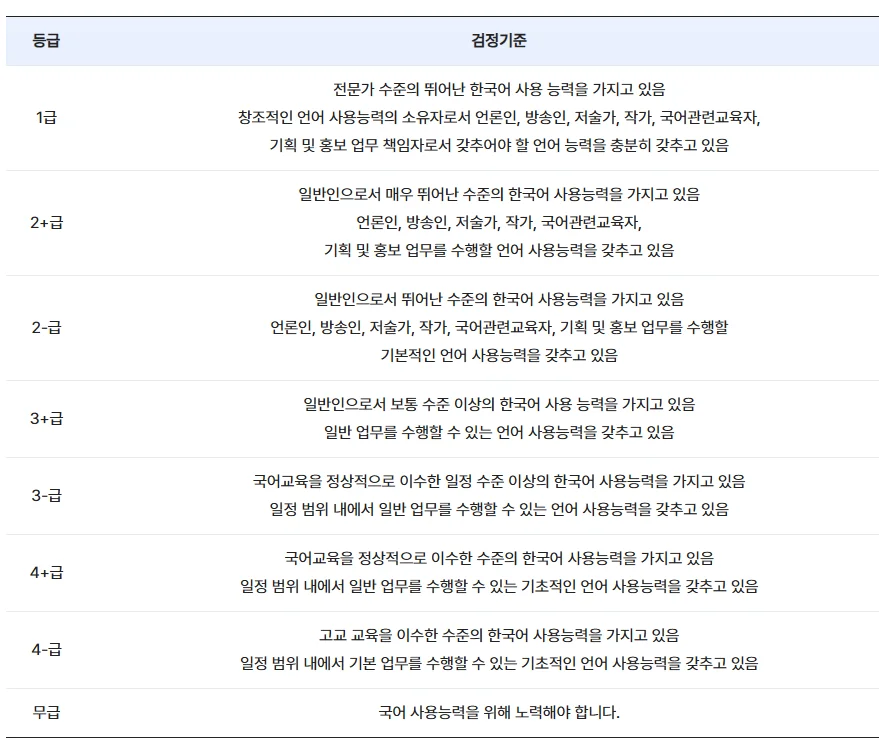 한국어시험 등급표