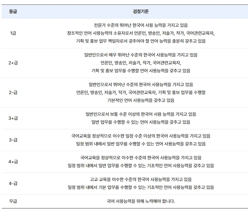 한국어시험 등급표