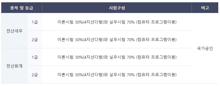 전산세무회계 자격증