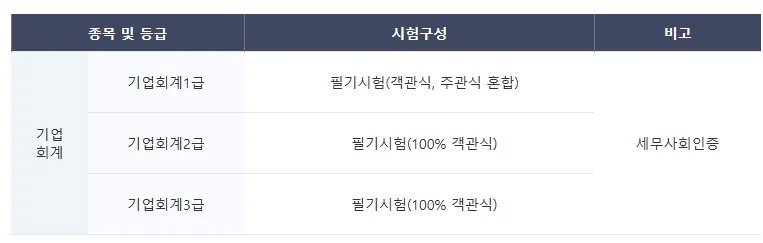 기업회계