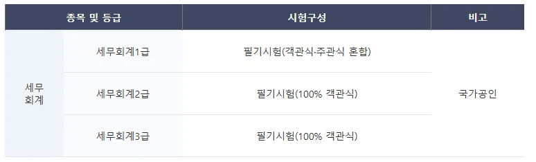 세무회계