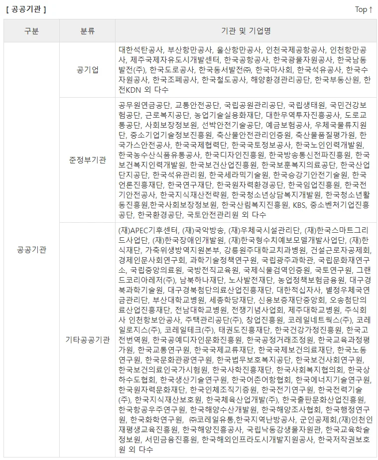 전산세무회계 우대 공기업