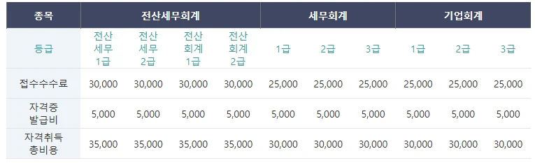 회계자격증 응시료