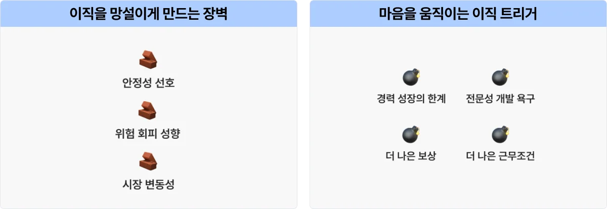 소극적 구직자 설득의 기술