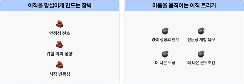 소극적 구직자 설득의 기술
