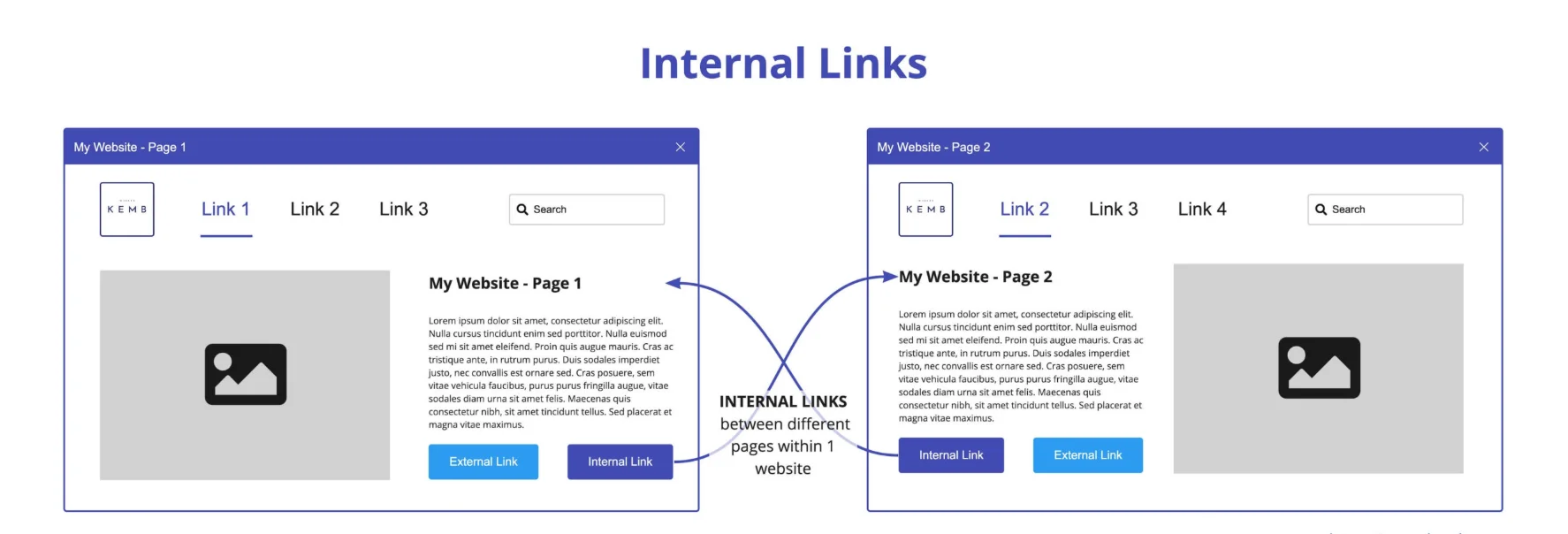 representation of internal linking between different pages within 1 website  