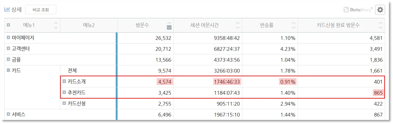 넷스루, 데이터스토리, 고객분석, 사이트분석, 홈페이지분석, 고객행동분석