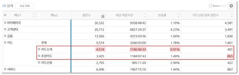 넷스루, 데이터스토리, 고객분석, 사이트분석, 홈페이지분석, 고객행동분석