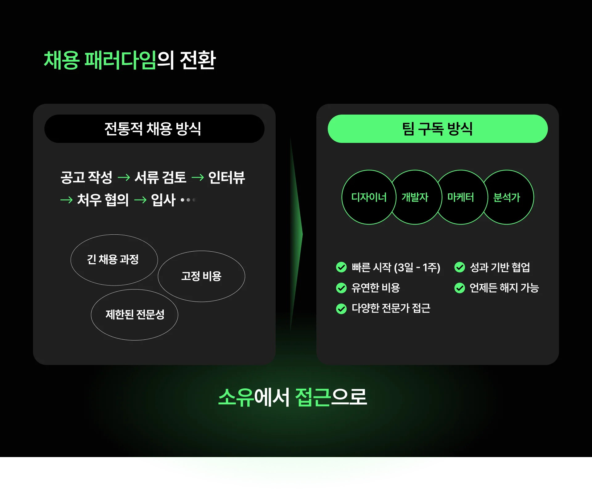 전통 채용 방식 vs 팀 구독 방식