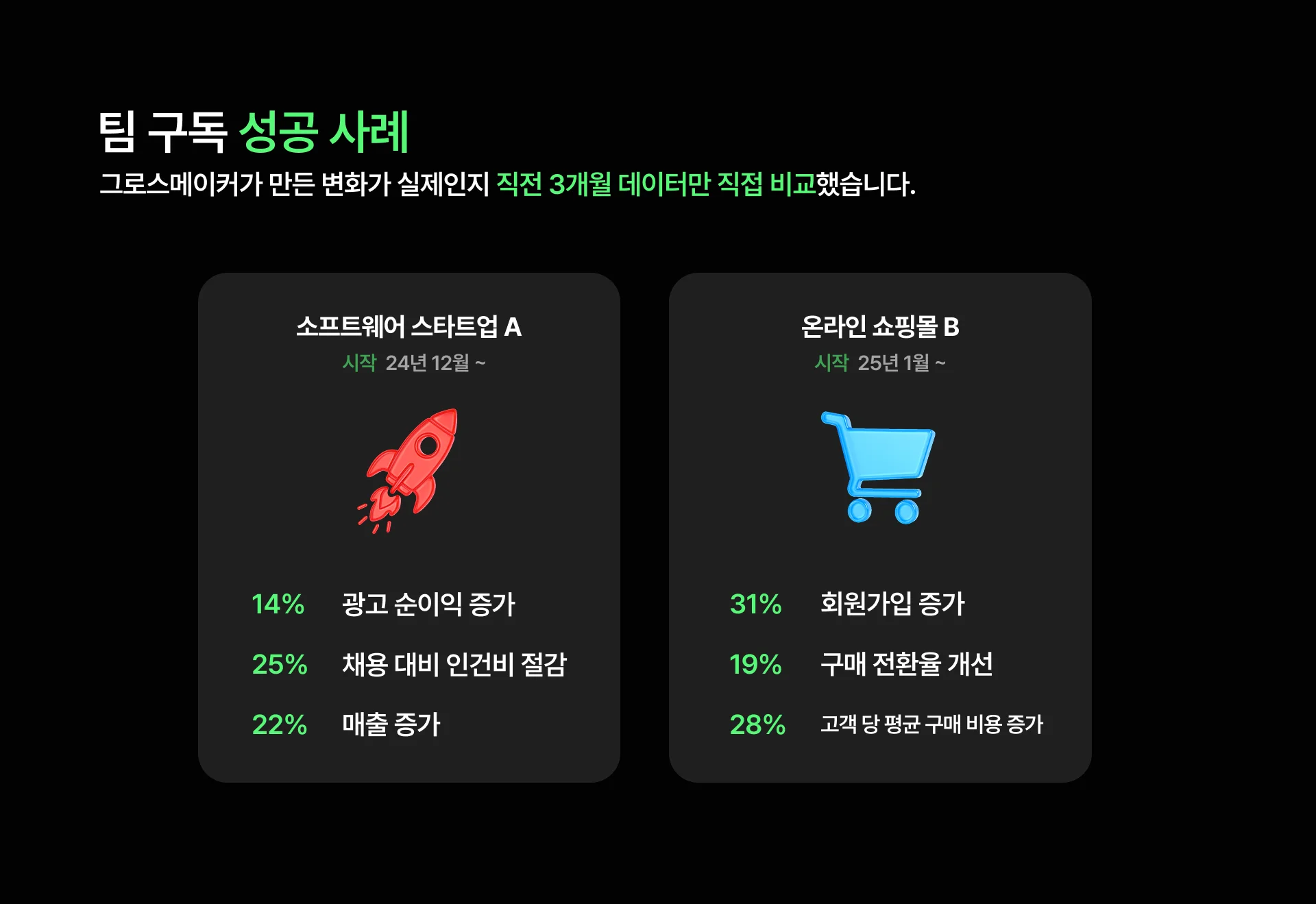 그로스메이커 구독 실제 사례