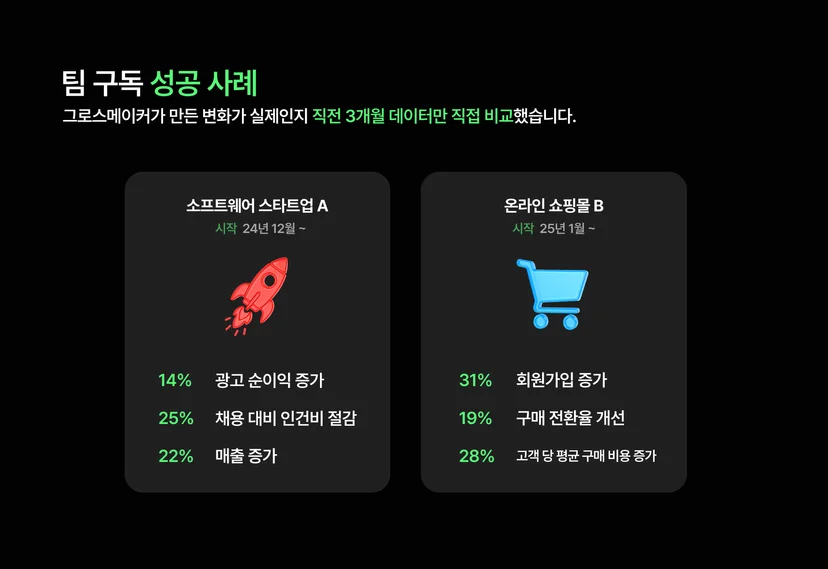 그로스메이커 구독 실제 사례