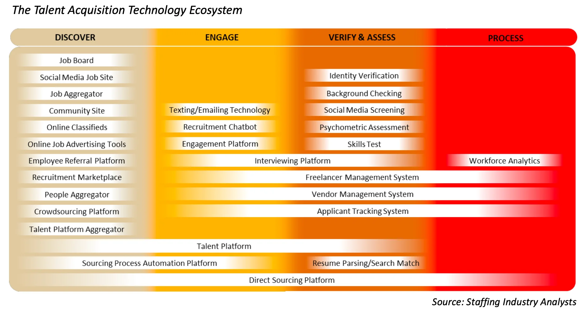 채용_기술_생태계