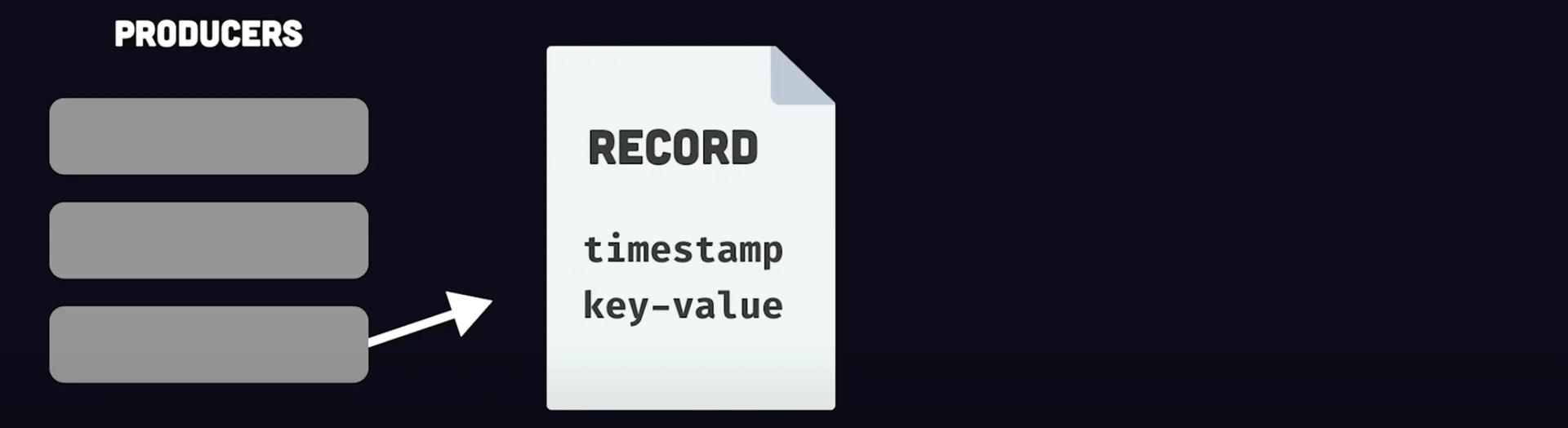 Kafka in 100 Seconds