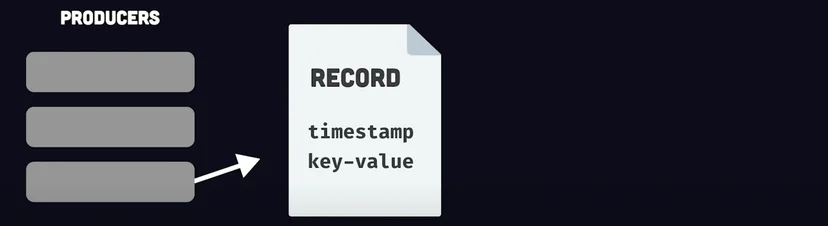 Kafka in 100 Seconds