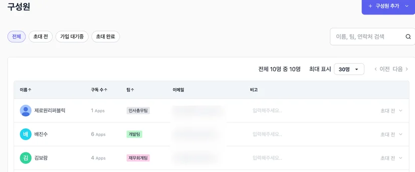 스코디 구성원/팀 별 구독 하는 서비스 확인 가능한 대시보드