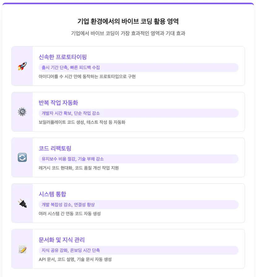 기업에서의 바이브 코딩 활용