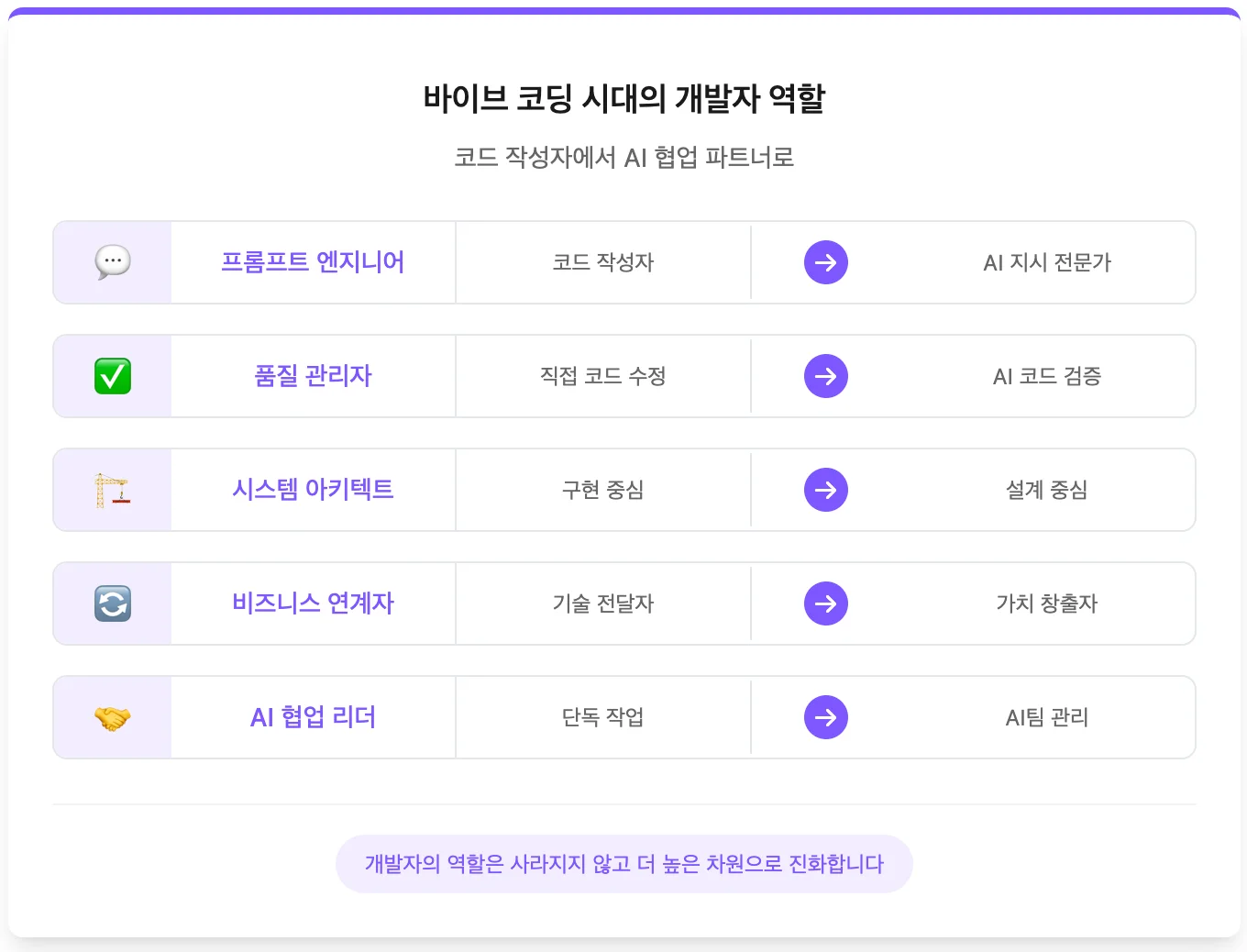 바이브코딩 시대, 개발자 역할의 변화