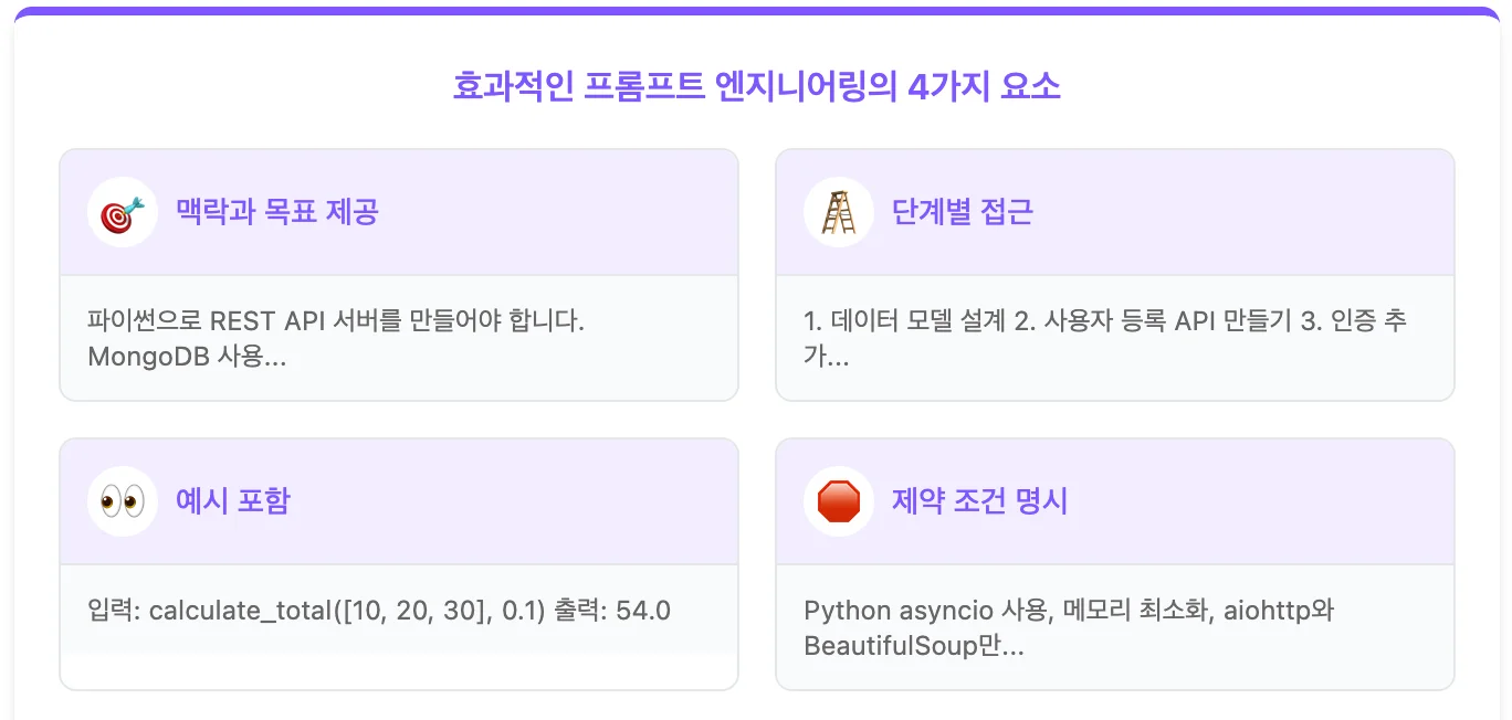 프롬프트 엔지니어링