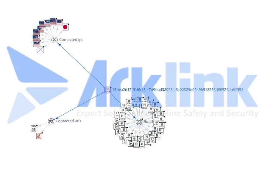 앱 악성 행위 개요도
