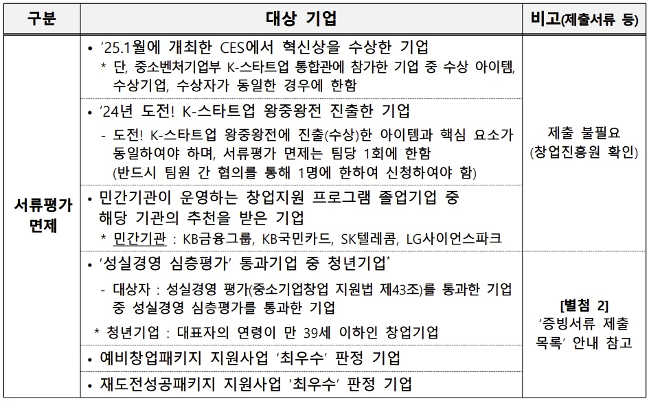 초기창업패키지 서류 면제 조건