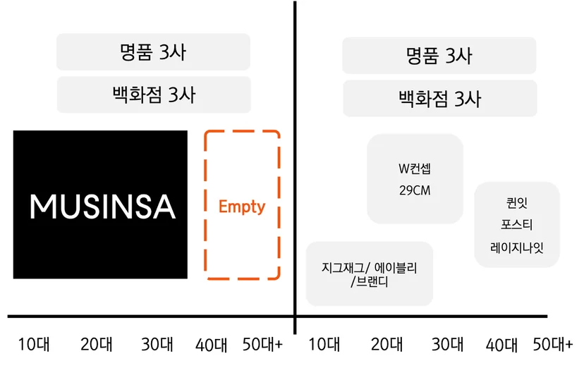 애슬러