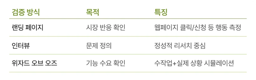 린스타트업