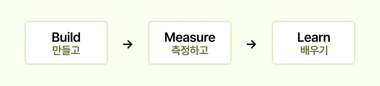 린스타트업