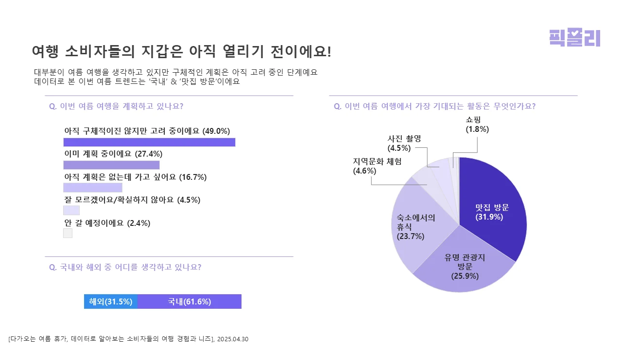 데이터 분석 및 시각화(그래프 활용) 예시 (1)