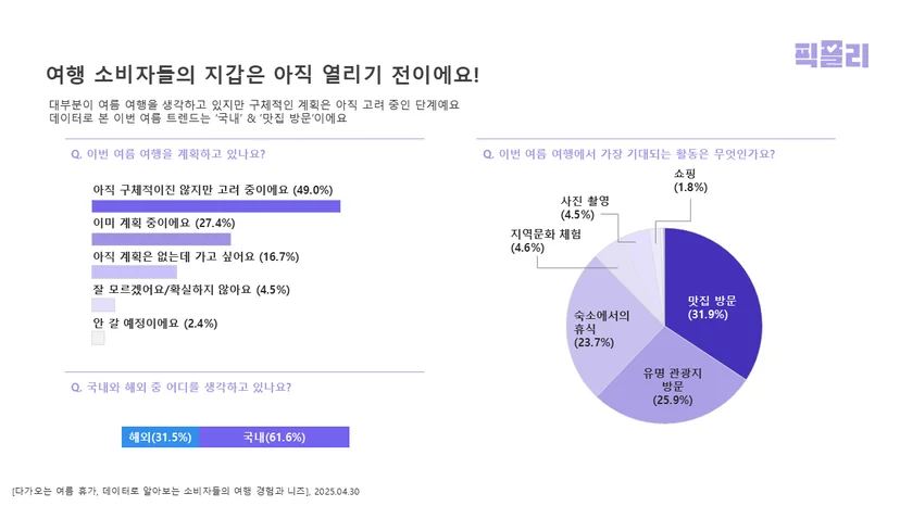 데이터 분석 및 시각화(그래프 활용) 예시 (1)