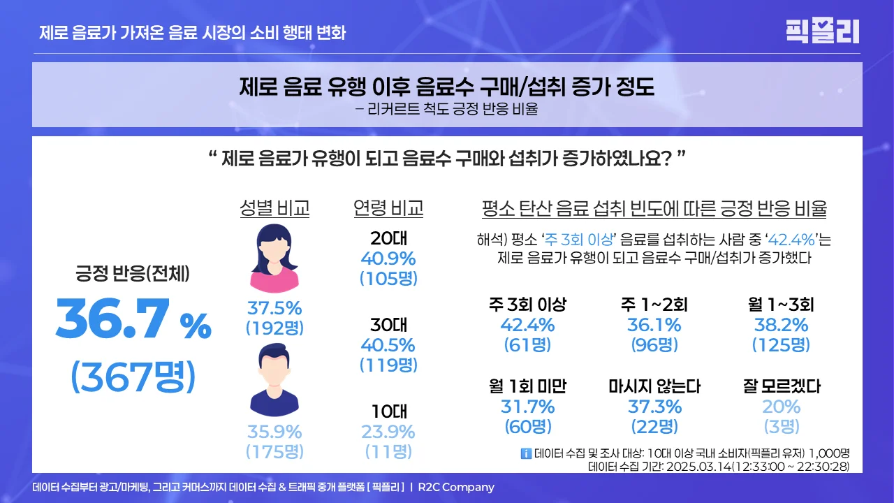 데이터 분석 및 시각화(그래프 활용) 예시 (2)